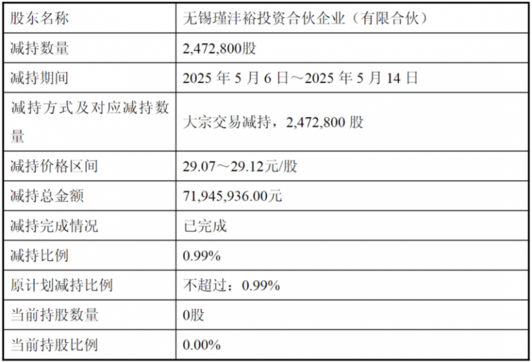 xm外汇官网开户这个技巧，90%的人还不知道如何在MT4中快速查找当前周期